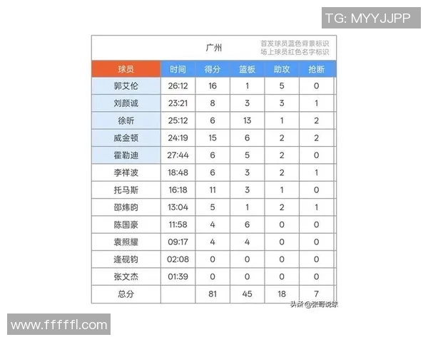 广州羽毛球队在世界杯预选赛中以78分稳居积分榜首位